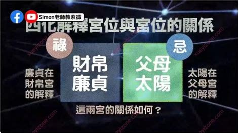 紫微斗數 買房|EP42.哪個大限才是最佳買房的時機點？【Simon老師教紫微】